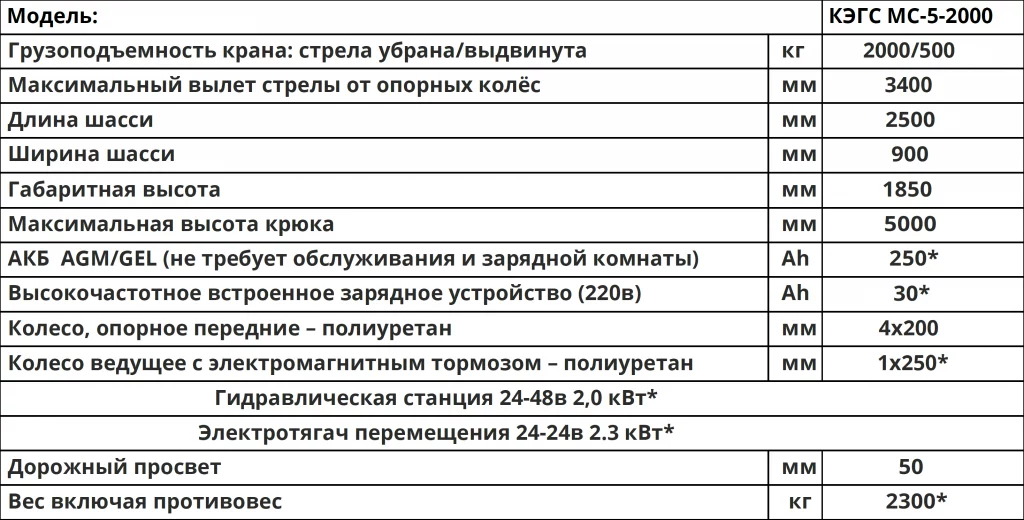 Характеристики Мини-кран КЭГС МС-5-2000