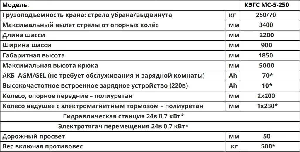 Характеристики Мини-кран КЭГС МС-5-250