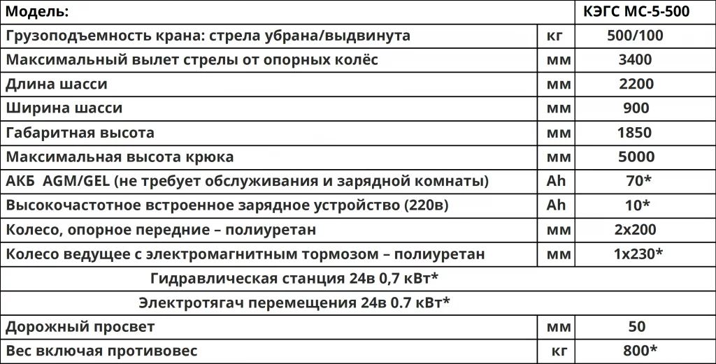 Характеристики Мини-кран КЭГС МС-5-500