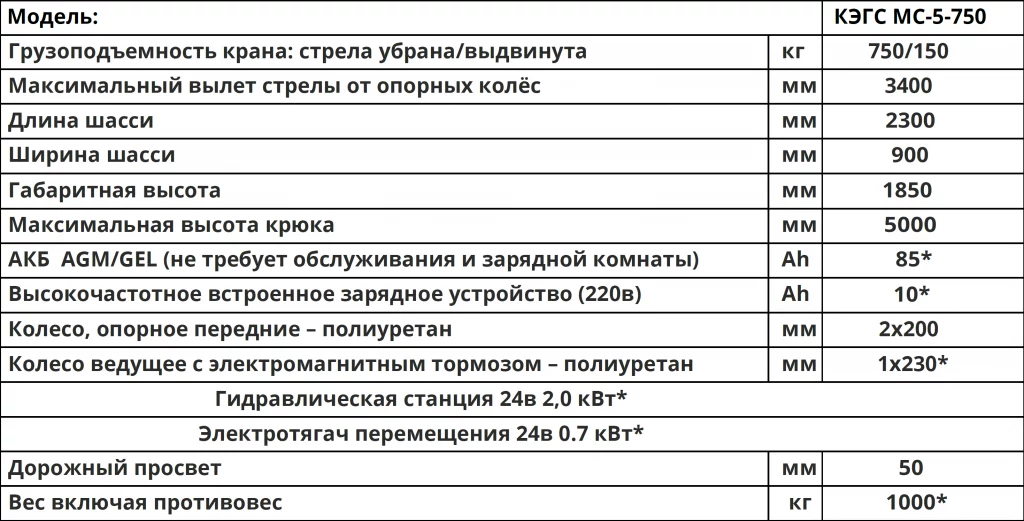 Характеристики Мини-кран КЭГС МС-5-750