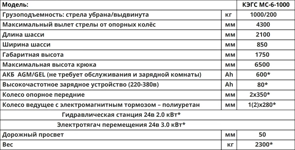 Характеристики Мини-кран КЭГС МС-6-1000