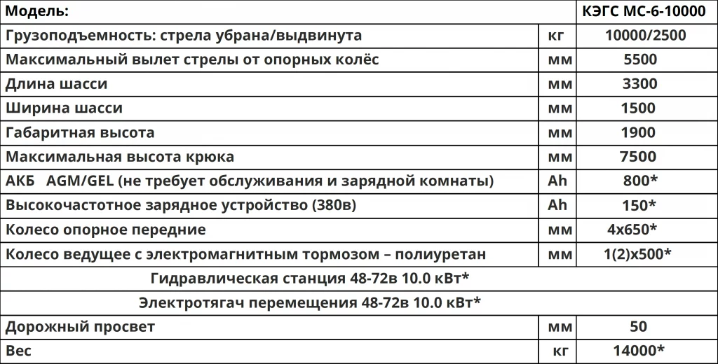 Характеристики Мини-кран КЭГС МС-6-10000