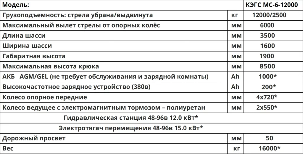 Характеристики Мини-кран КЭГС МС-6-12000