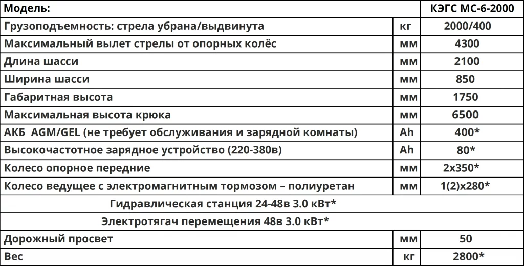 Характеристики Мини-кран КЭГС МС-6-2000