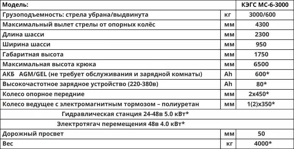 Характеристики Мини-кран КЭГС МС-6-3000