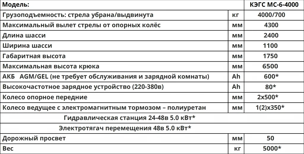 Характеристики Мини-кран КЭГС МС-6-4000