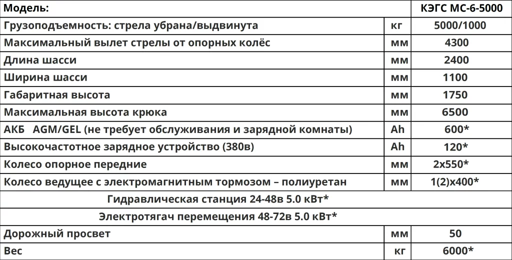 Характеристики Мини-кран КЭГС МС-6-5000