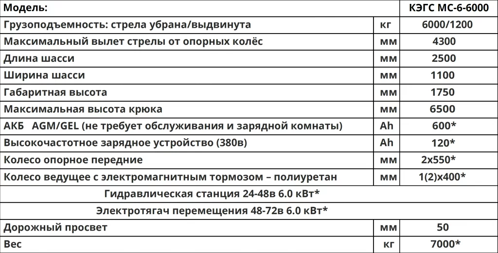 Характеристики Мини-кран КЭГС МС-6-6000