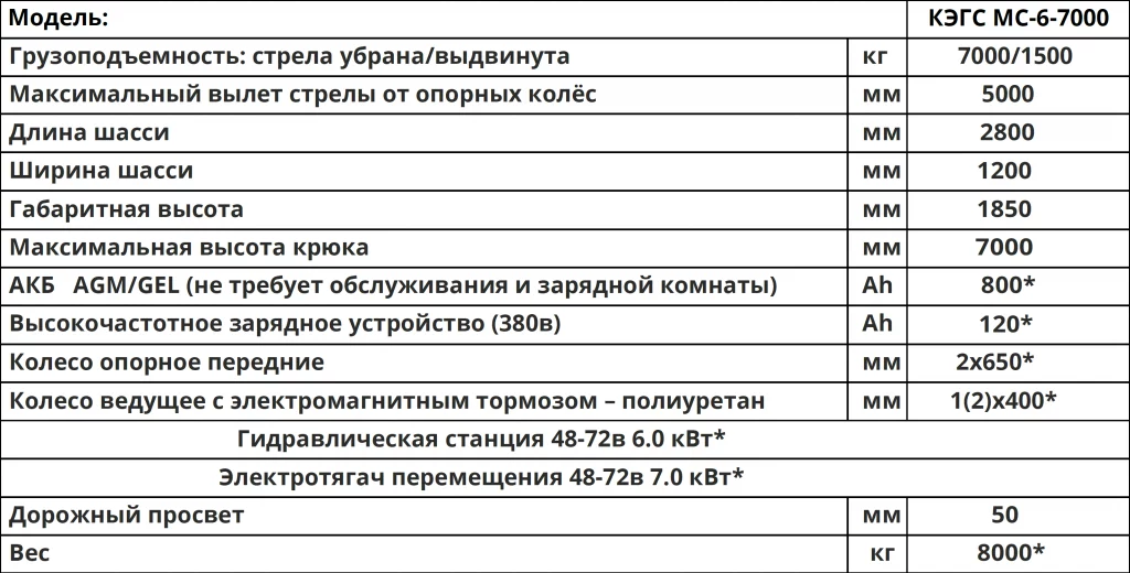 Характеристики Мини-кран КЭГС МС-6-7000