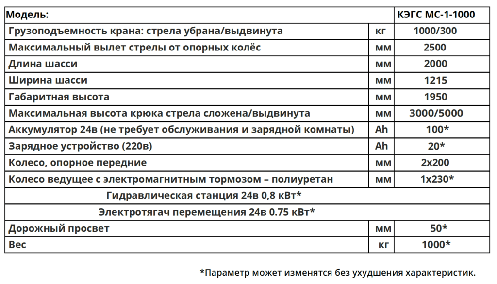 Технические характеристики КЭГС МС-1-1-1000