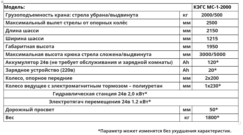 характеристики Мини-кран электрогидравлический самоходный с параллельными опорными вилами КЭГС МС-1-2000
