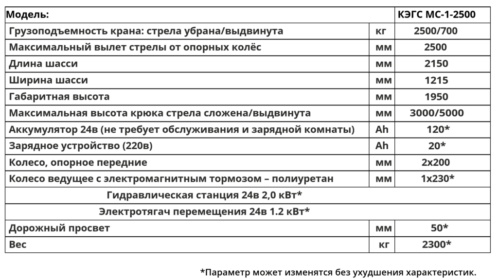 Технические характеристики Мини-кран электрогидравлический самоходный с параллельными опорными вилами КЭГС МС-1-2500