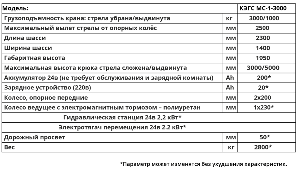Технические характеристики Мини-кран электрогидравлический самоходный с параллельными опорными вилами КЭГС МС-1-3000