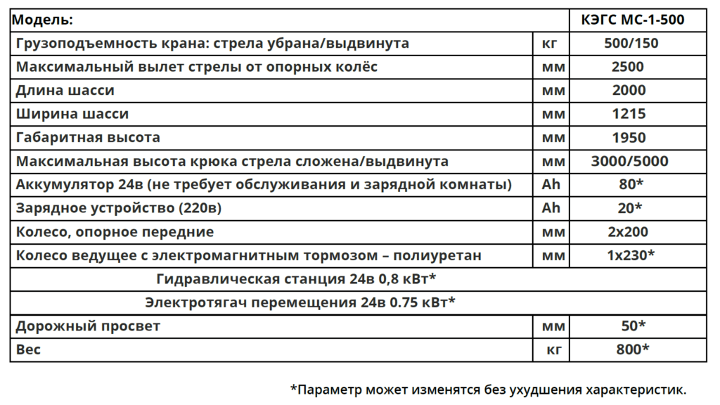 Технические характеристики КЭГС МС-500
