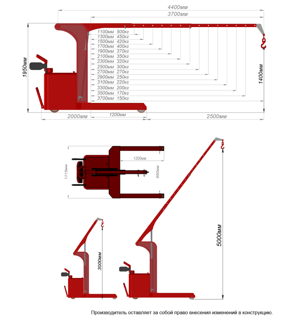 Технические характеристики КЭГС МС-500