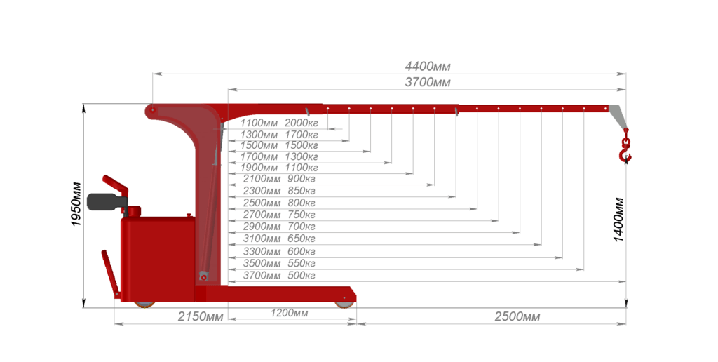 Технические характеристики Мини-кран электрогидравлический самоходный с параллельными опорными вилами КЭГС МС-1-2000