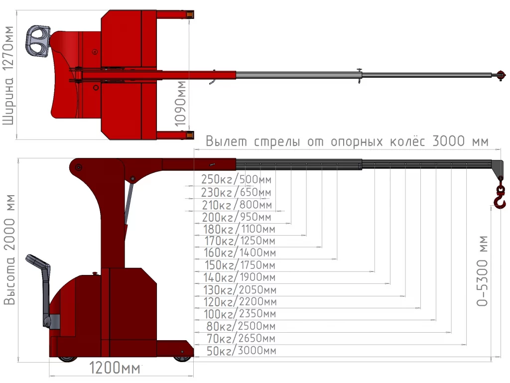 Схема Мини-кран КЭГС МС-4-250