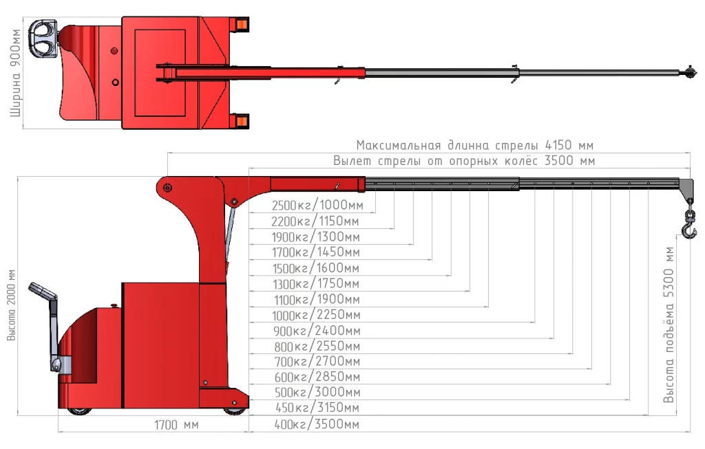 Технические характеристики Мини-кран КЭГС МС-2-2500