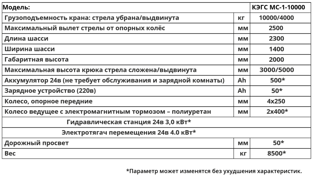 Технические характеристики Мини-кран электрогидравлический самоходный с параллельными опорными вилами КЭГС МС-1-10000