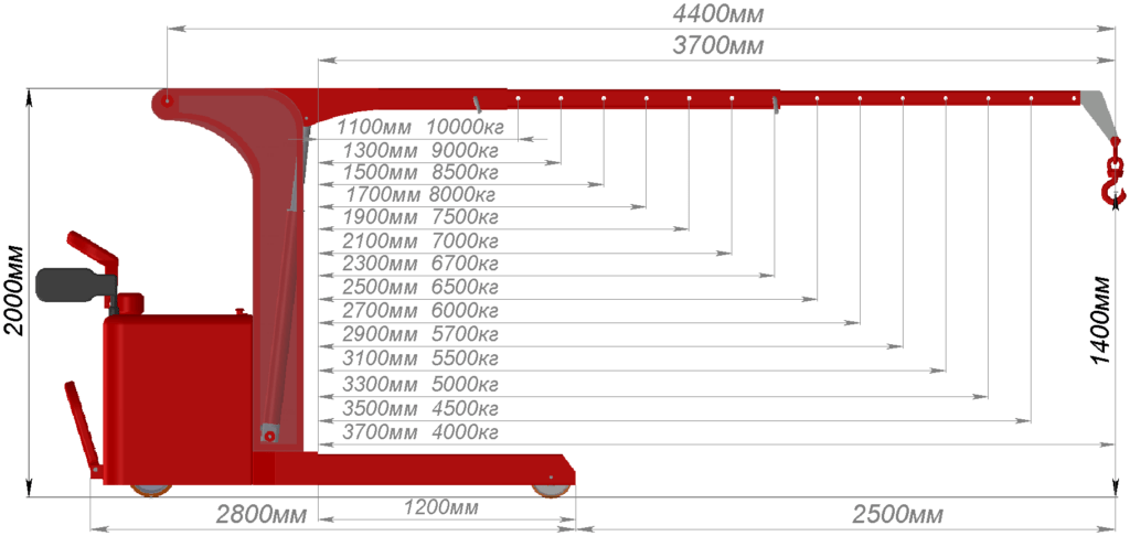 Технические характеристики Мини-кран электрогидравлический самоходный с параллельными опорными вилами КЭГС МС-1-10000